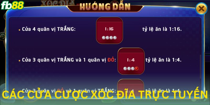 Giới thiệu các kiểu cửa cược