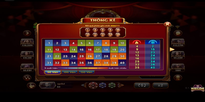 Keno Lộc Phát